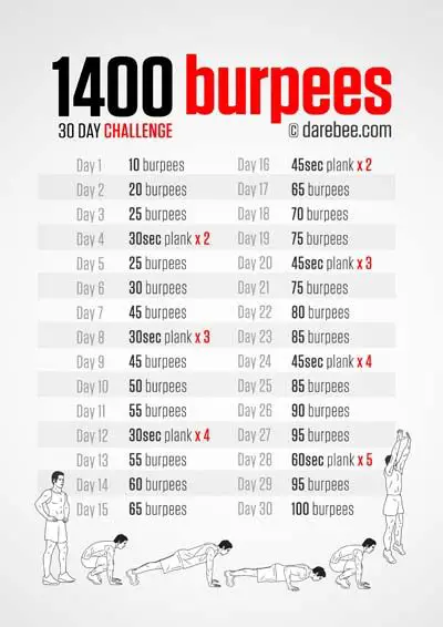 30 days burpees challenge full chart and schedule