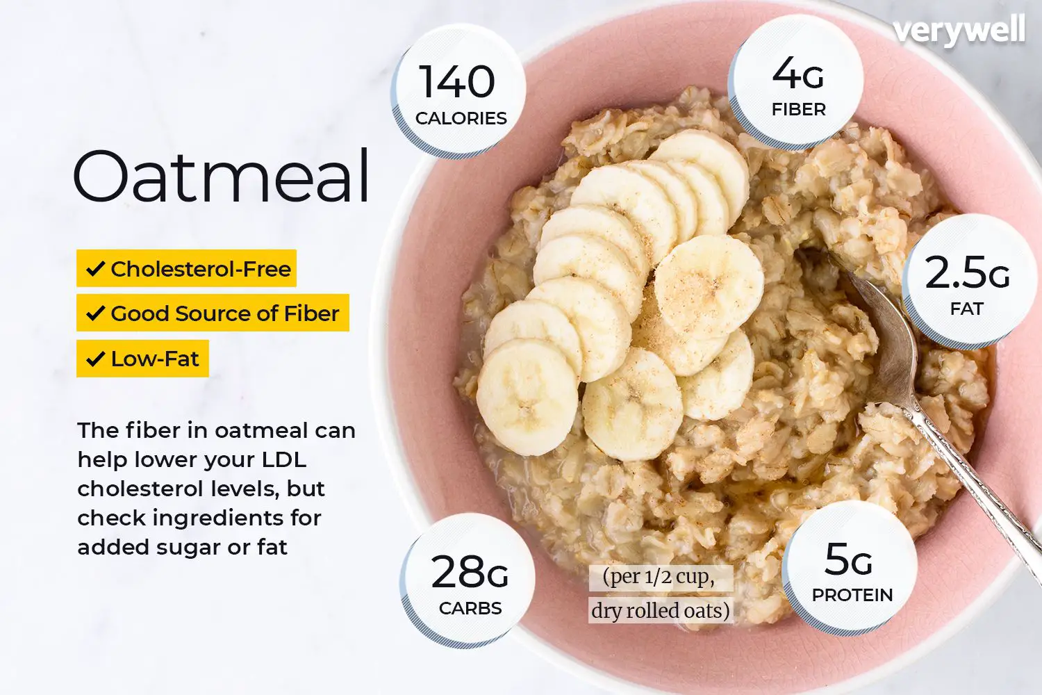 Vitamin B and calories in oatmeal, why is it good before a workout ?