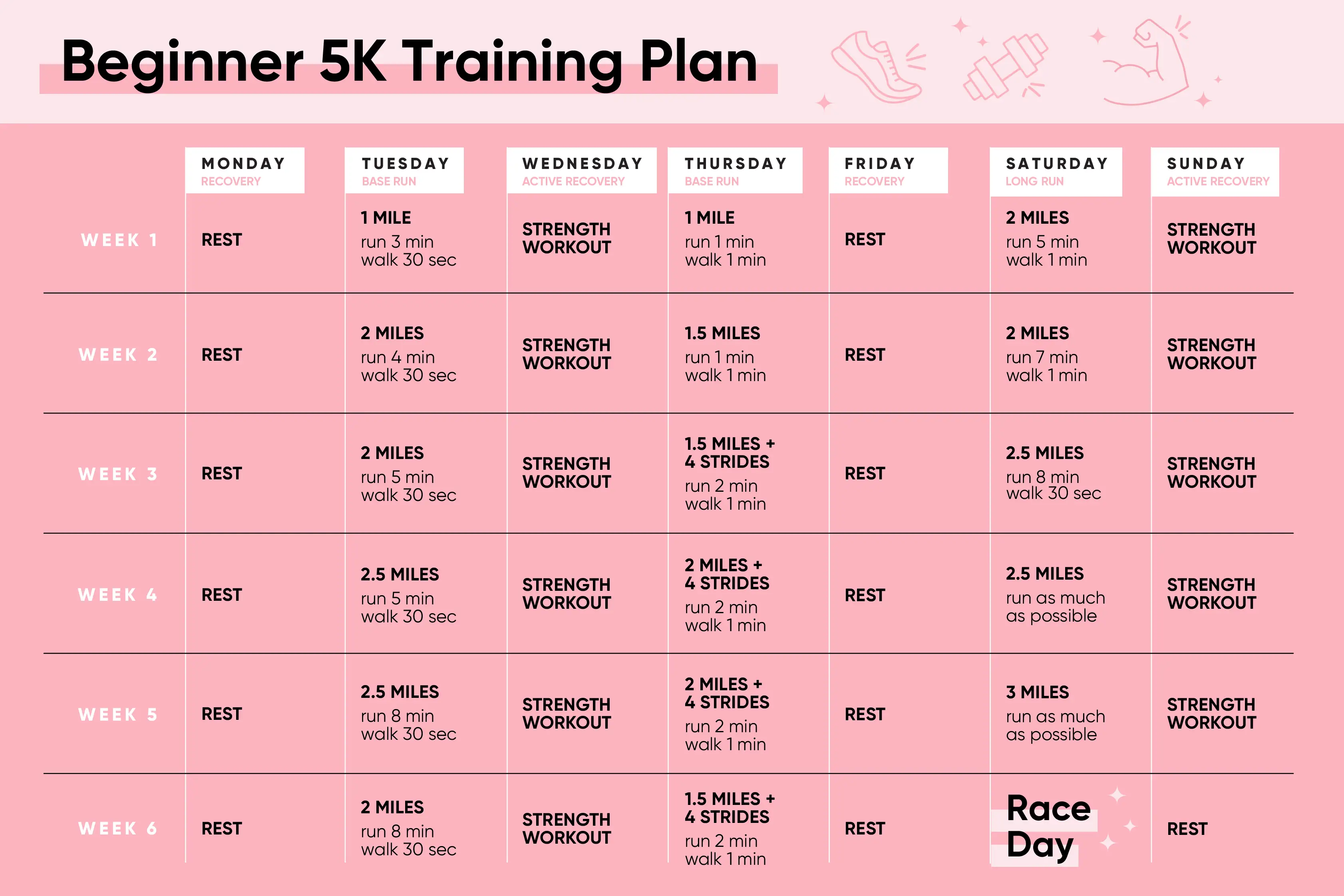 Running plan for beginners