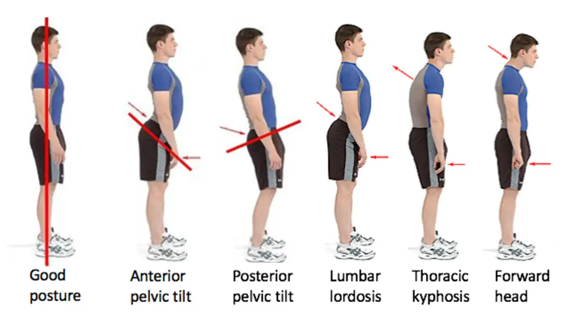 how to make your chest flat by changing your posture