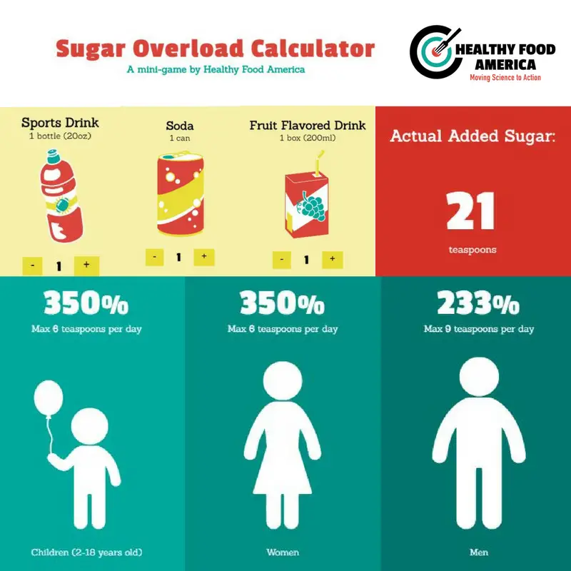 sugar per day overload calculator (in teaspoons)