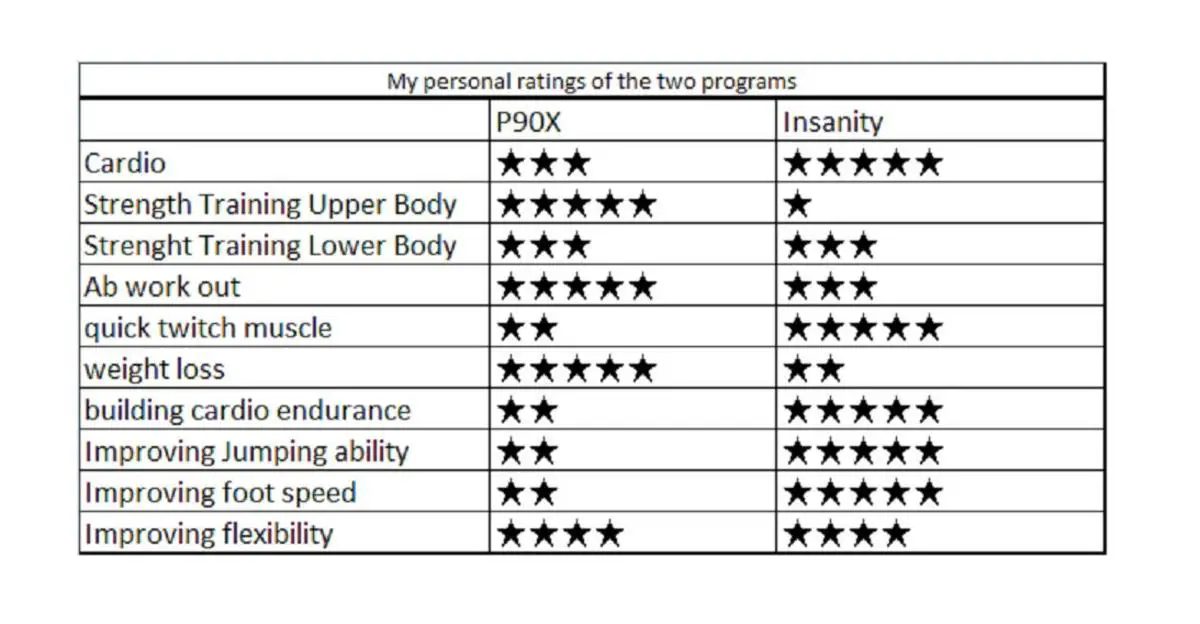 result insanity workout